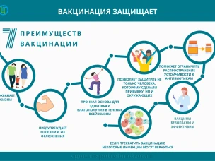 Берегите себя и своих близких – вакцинируйтесь!